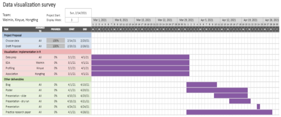 Project Gantt chart
