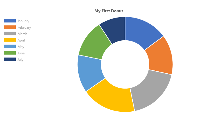 Donut chart